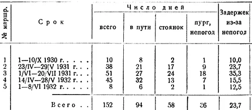 Маршруты по Северной Земле Так как жилая база на островах С Каменева отделена - фото 84