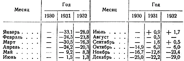 Климат Северной Земли является типично полярным с морскими умеренно холодными - фото 86