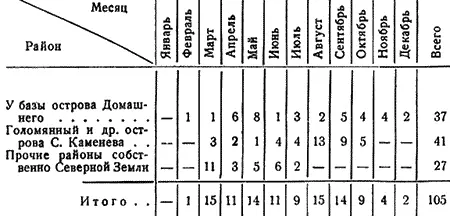 Из этого количества самцов 66 самок холостых 24 самсу семейных 6 и медвежат - фото 87