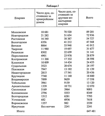 Коллектив авторов Монашество и монастыри в России XI‑XX века: Исторические очерки обложка книги