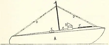 Fig 3Diagram showing principal characteristics of a coastal motor boat - фото 7