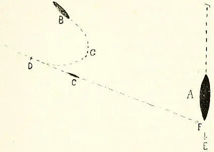 Fig 5Diagram illustrating method of attack by CMB on surface ship or - фото 11