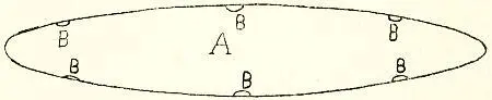 Fig 8Plan showing how microphones or ears B are fitted in a submarine A to - фото 14
