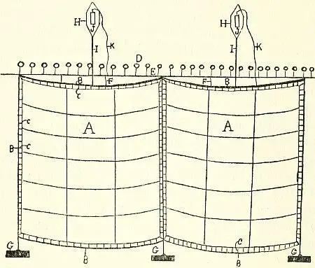 Fig 11Diagram showing principal features of a line of submerged indicator - фото 18