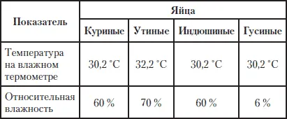Полная энциклопедия фермера - фото 210
