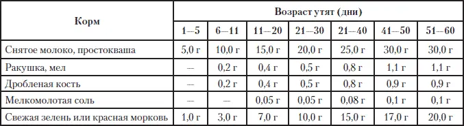 Таблица 11 Суточные нормы кормов лошадей массой 500 550 кг Таблица - фото 214