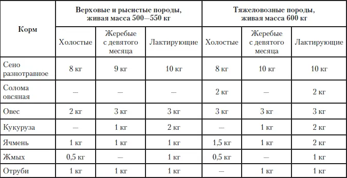 Таблица 13 Продолжительность стадий развития всех трех видов пчел - фото 217