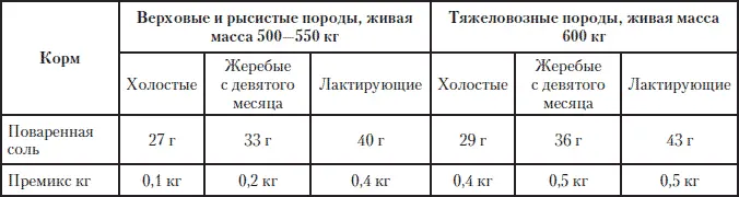 Таблица 13 Продолжительность стадий развития всех трех видов пчел - фото 218