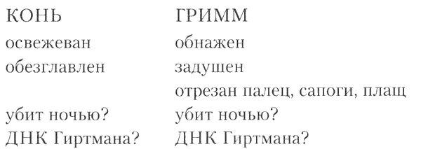 Как вы думаете этого достаточно чтобы считать что оба преступления - фото 1