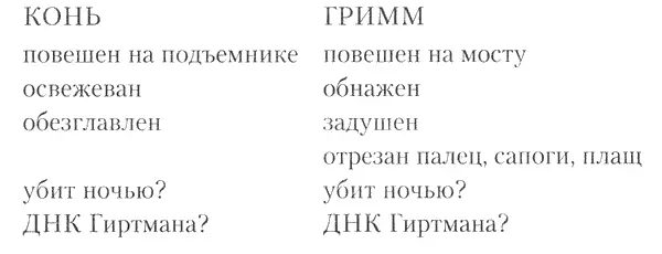 Допустим Но зачем было вешать коня Чтобы напугать Ломбара еще раз - фото 2