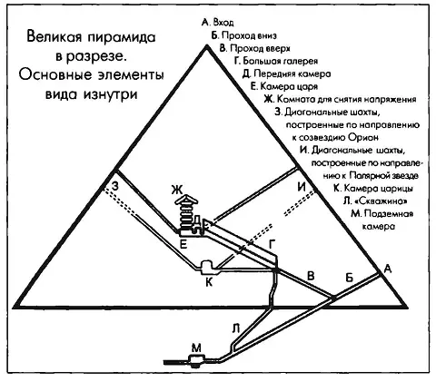 Его вера в то что во второй пирамиде Гизы нет внутренних камер много столетий - фото 2