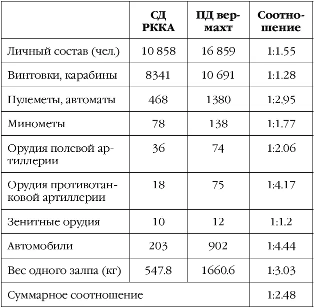Думайте дальше сами В ярости от потерь вешали убитых уже красноармейцев на - фото 1