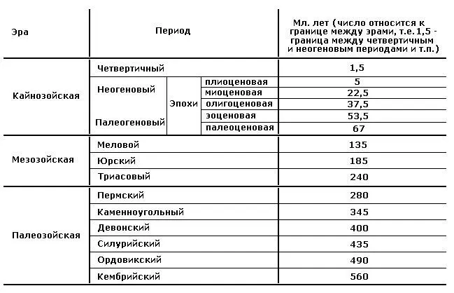 Геохронологическая шкала фанерозоя Альпийская тектономагматическая эпоха с - фото 5
