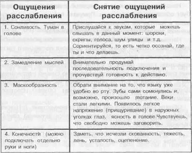 2 Мышечная готовность к действию Она в свою очередь имеет три этапа a - фото 6