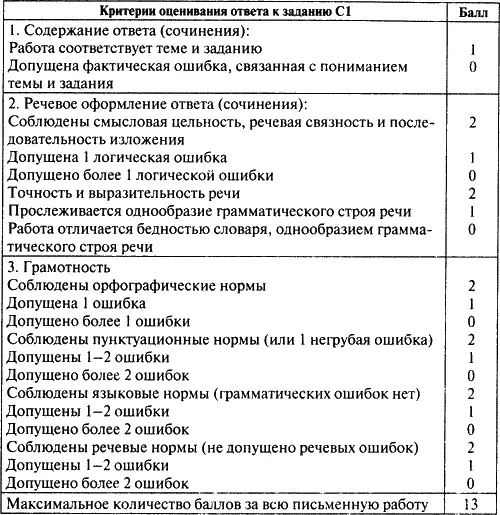 Ответы на задания части С в 6 классе предполагают небольшой объём Учитель - фото 2