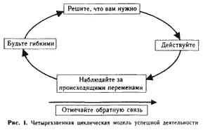 Другими словами если вы всегда будете делать то же что и сейчас то и - фото 1