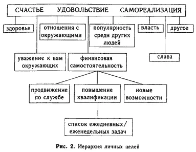 Ближайшие цели должны быть сформулированы достаточно конкретно тогда как цели - фото 2
