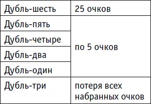 Прежде чем бросить кости игрок объявляет об имеющихся у него очках а после - фото 176