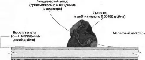 Рис 220 Для жесткого диска каждая пылинка равносильна метеориту Но ведь при - фото 27