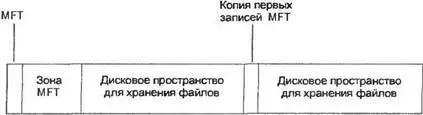 Рис 62 Структура тома отформатированного под NTFS В этой области - фото 43