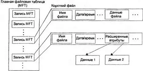 Рис 64 Файловая система NTFS поддерживает несколько потоков в рамках одного - фото 45