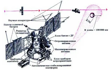 Характеризуя поистине астрономический объем вычислительной работы необходимой - фото 4