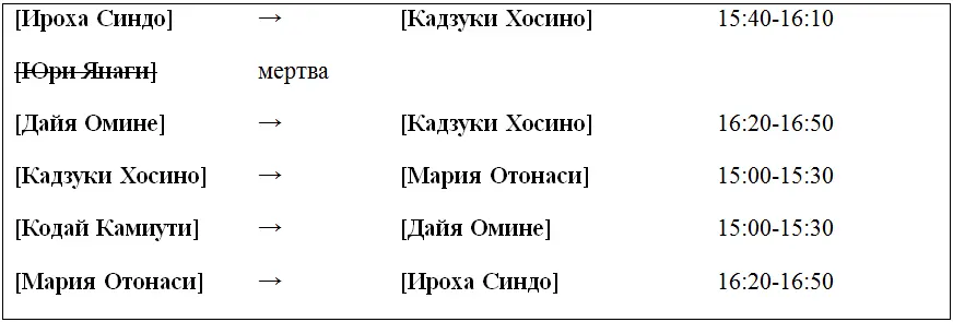 Стало быть на этот раз меня выбрали Дайя и Пред Дайя ладно но Пред - фото 8
