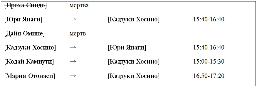 Никогда бы не подумал что для Тайной встречи он выберет меня Хех судя - фото 12