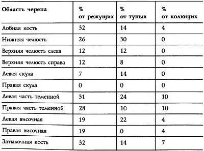 Описанное положение дел подтверждают и другие весьма любопытные массовые - фото 5