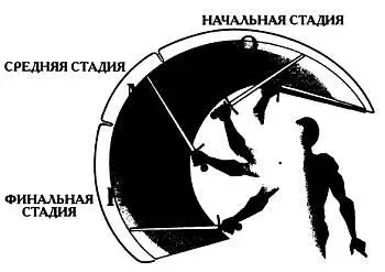 Я уже упоминал о целесообразности движения навстречу атаке Оно позволяет - фото 185