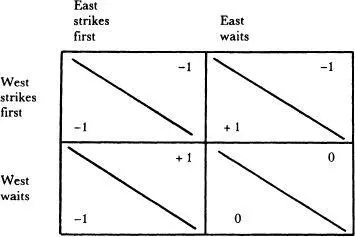Roderick looked at the diagram Striking first Exactly And of course it is - фото 17