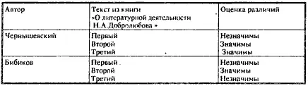 Анализ первого отрывка свидетельствует о том что и Чернышевский и Бибиков - фото 3