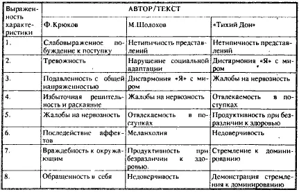 Что можно сказать относительно этого результата Повидимому то что строгий - фото 4