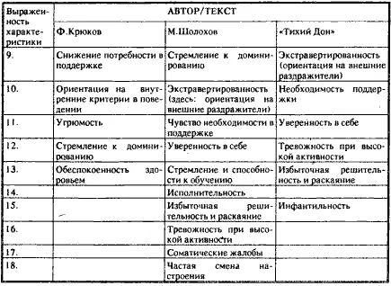 Что можно сказать относительно этого результата Повидимому то что строгий - фото 5