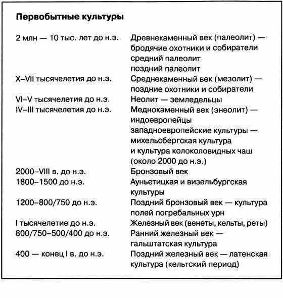 свойством консервировать вещества которые могут быть утрачены в обычных - фото 7