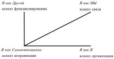 Рис 1 Яконцепция согласно МКС Как видим Яконцепция включает в себя четыре - фото 1