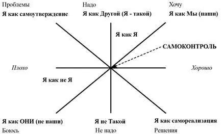 Рис 3 Механизм оценки сознанием процессов в области Яконцепции Из рисунка - фото 3
