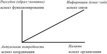 Рис 5 Инструментальное сознание согласно МКС Как видим качественную - фото 5