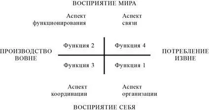 Рис 7 Аспекты структуры типа ИМ Примечание Нумерация функций принятая в - фото 7