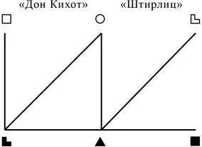 Рис 15 Отношения социального заказа Как видно из рис 15 содержание 2й - фото 68