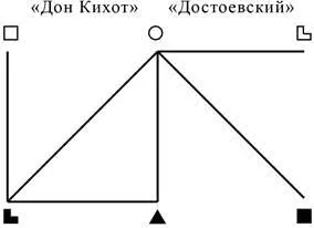 Рис 16 Отношения контроля Как видно из рис 16 в данных отношениях - фото 69