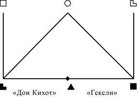 Рис 17 Родственные отношения симметричные Блок потребления извне у обоих - фото 70