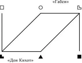 Рис 18 Полудуальные отношения Как видно из рис 18 содержание 1й функции - фото 71