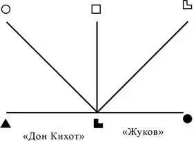 Рис 20 Деловые отношения Как видно из рис 20 оба типа ИМ характеризуются - фото 73