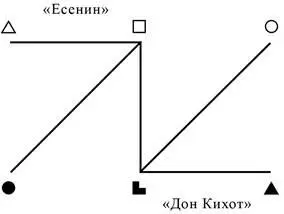 Рис 21 Миражные отношения Творчество Дон Кихота связанное с - фото 74