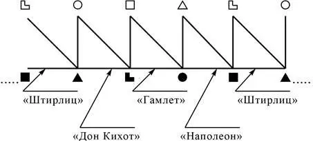 Рис 22 Кольцо социального заказа Отношения по принципу контроля Отношения - фото 75