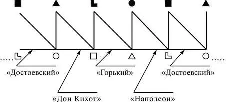 Рис 23 Кольцо социального контроля Кольцо контроля ходить по кольцу - фото 76
