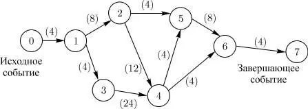 предшествующей каждой выходящей работе и наоборот каждая выходящая работа - фото 20