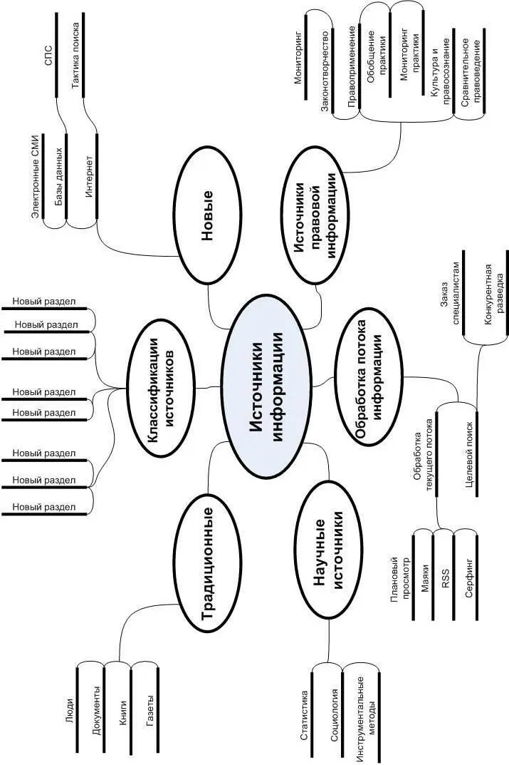 57 Тема 7 Анализ полученных данных 1 Базовые определения ПРОБЛЕМА - фото 69