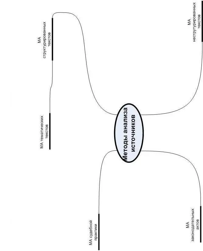 67 68 69 Тема 8 Представление результатов аналитической деятельности - фото 72